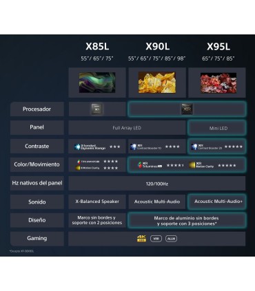 Sony KD-65X85L | Televisor Full Array LED 65” | 4K HDR | Smart TV Google TV | Serie X85